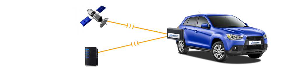 Lokalizator GPS schema